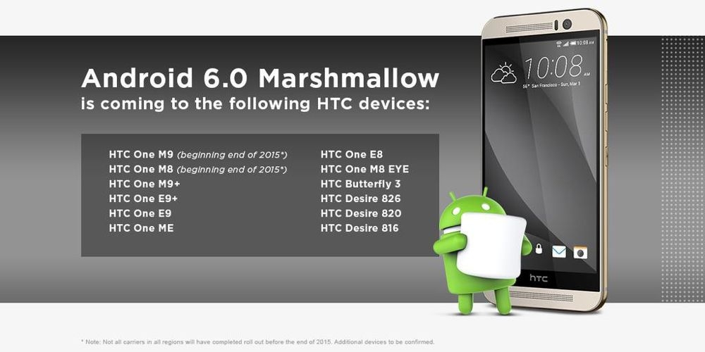 動作好快! HTC釋出支援更新Android 6.o機型清單!